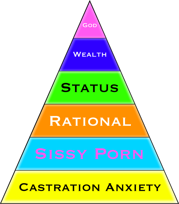 Triangle of masculinity — pyramid diagram with tiers from castration anxiety to God